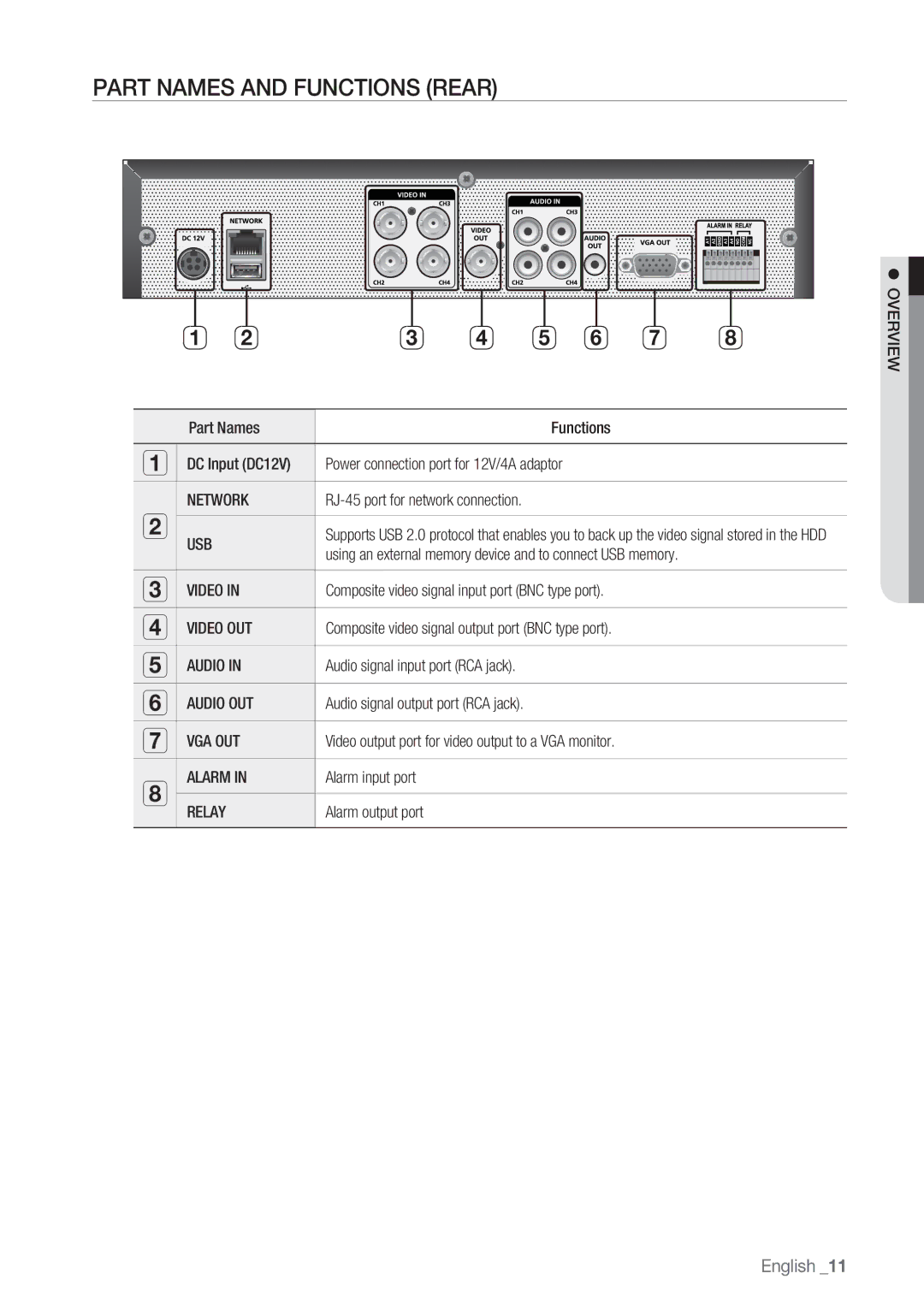 Samsung SRD-450 user manual Part Names and Functions Rear 