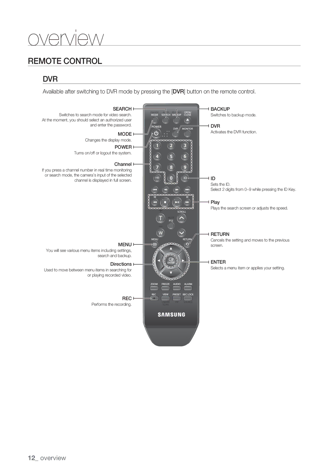 Samsung SRD-450 user manual Remote Control, Dvr 