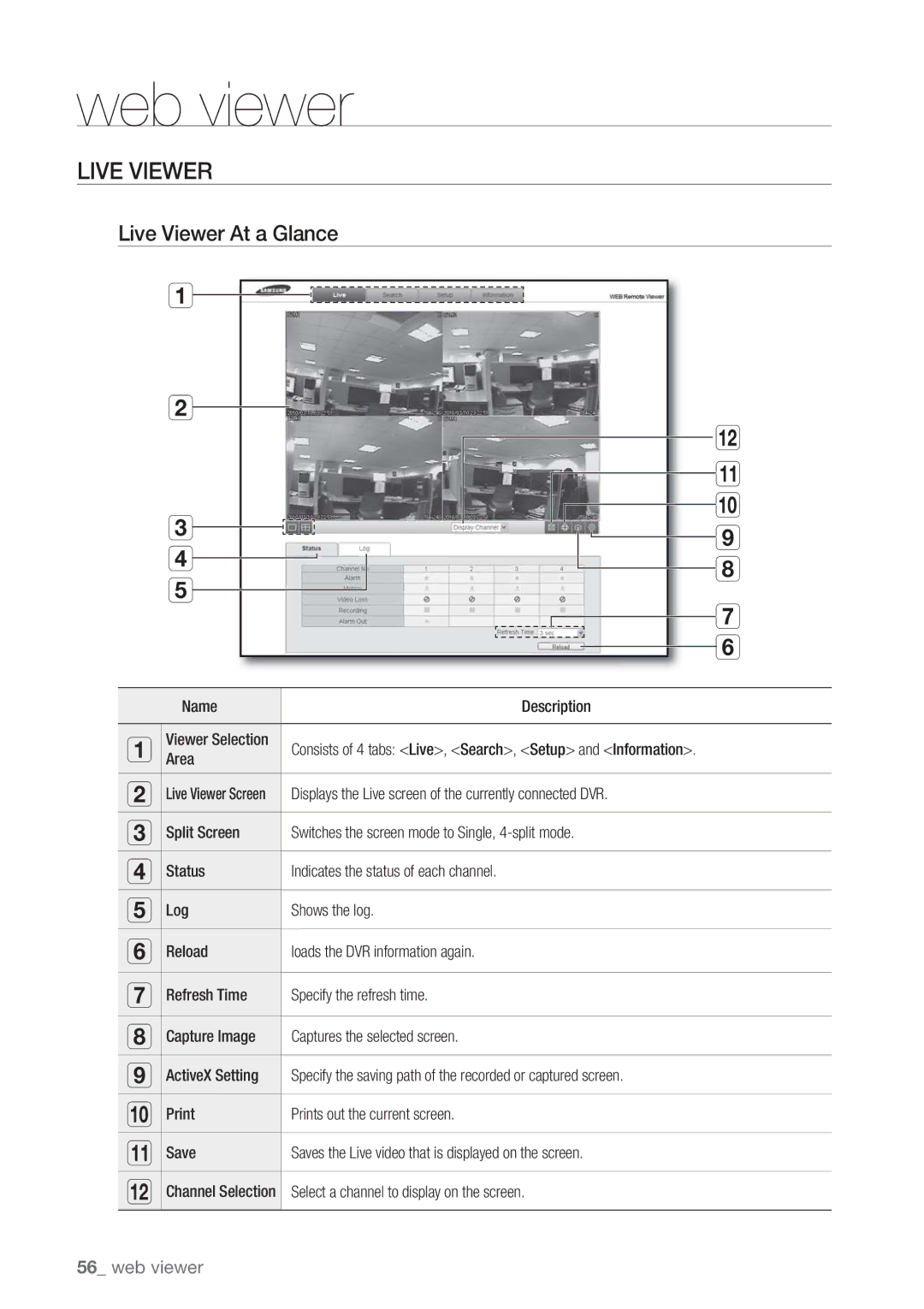 Samsung SRD-450 user manual Live Viewer At a Glance, Select a channel to display on the screen 