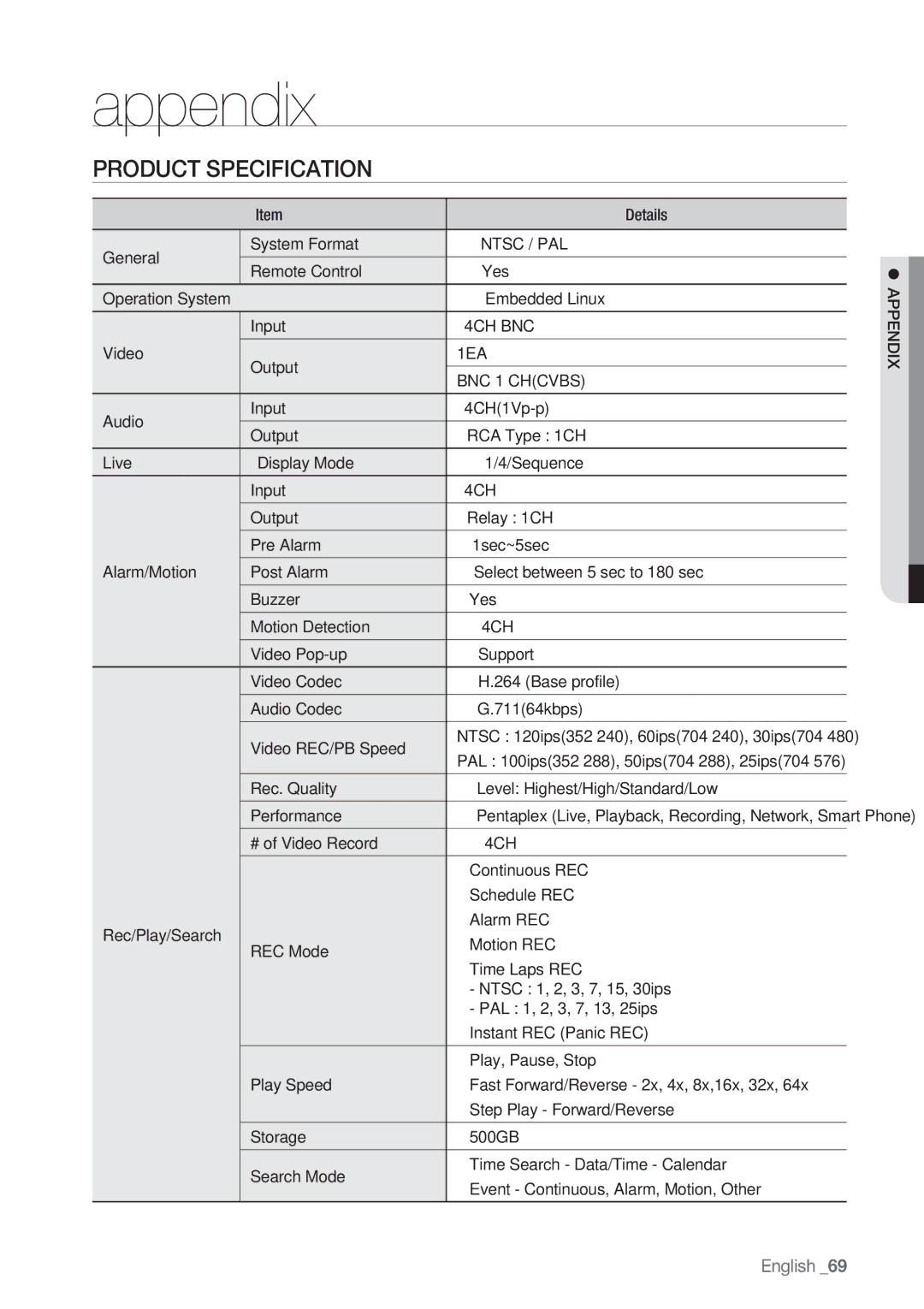 Samsung SRD-450 user manual Appendix, Product Specification 