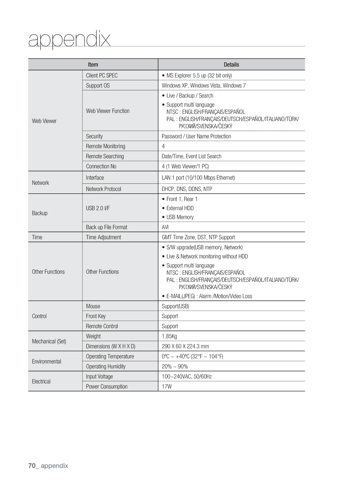 Samsung SRD-450 user manual Ntsc ENGLISH/FRANÇAIS/ESPAÑOL, Русский/Svenska/Český, Dhcp, Dns, Ddns, Ntp, Avi 