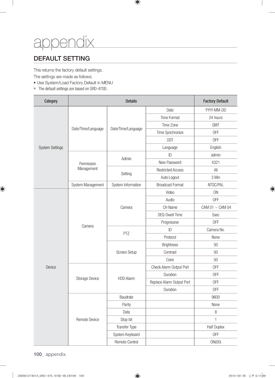 Samsung SRD-470, 470D user manual Default Setting, Management 