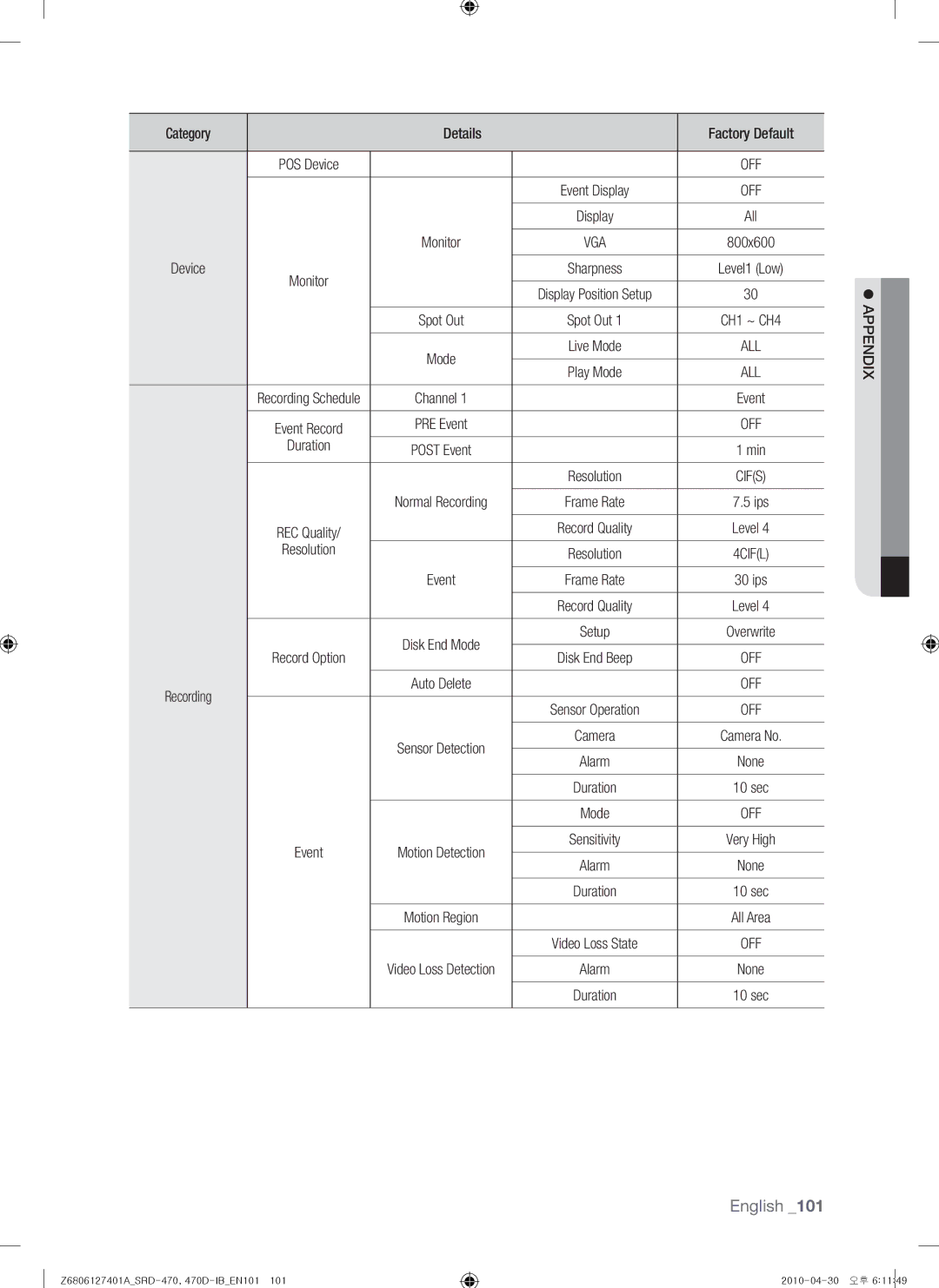 Samsung 470D, SRD-470 user manual Category Details Factory Default, Duration 