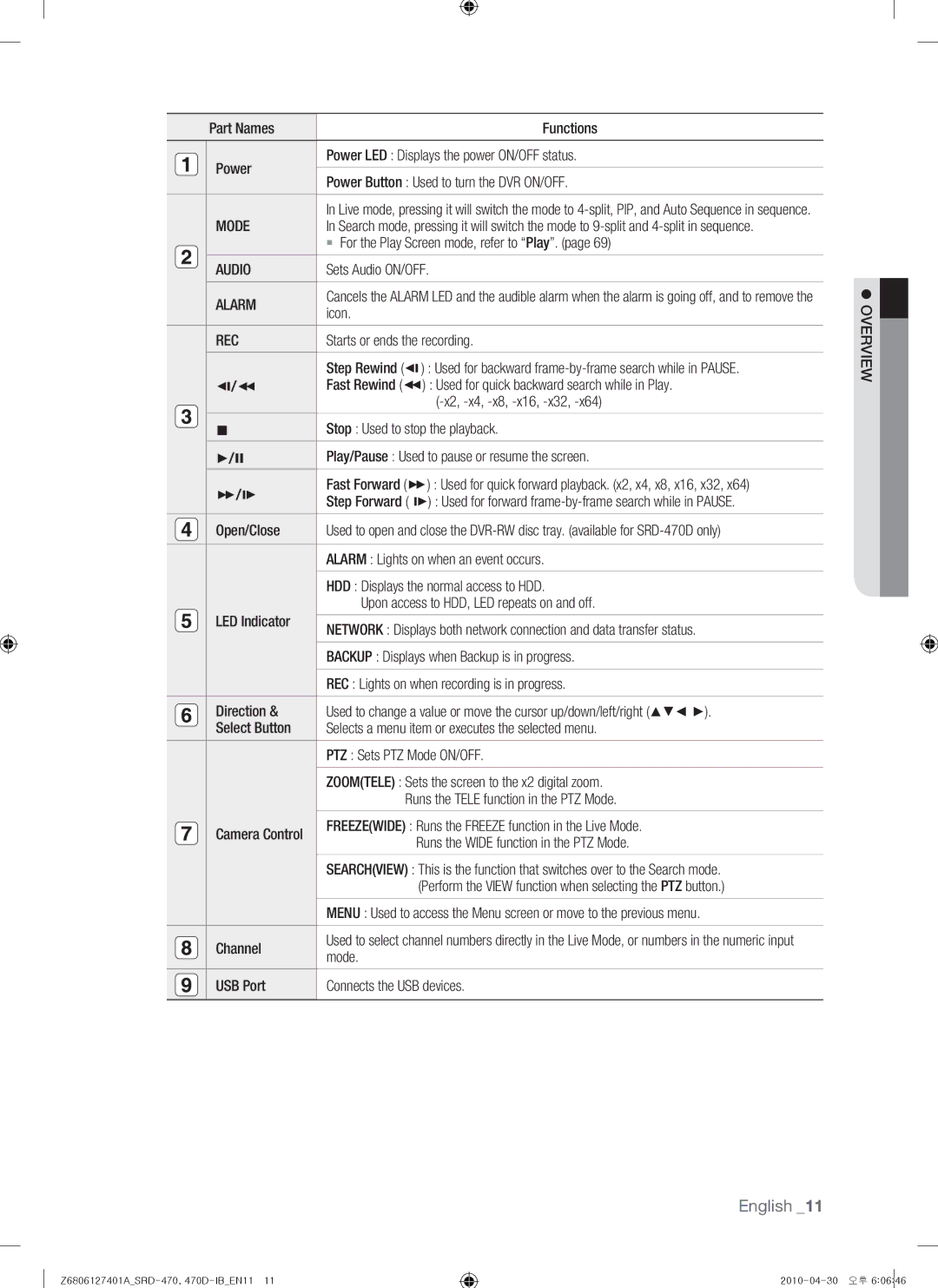 Samsung 470D, SRD-470 user manual Mode, Audio, Rec 