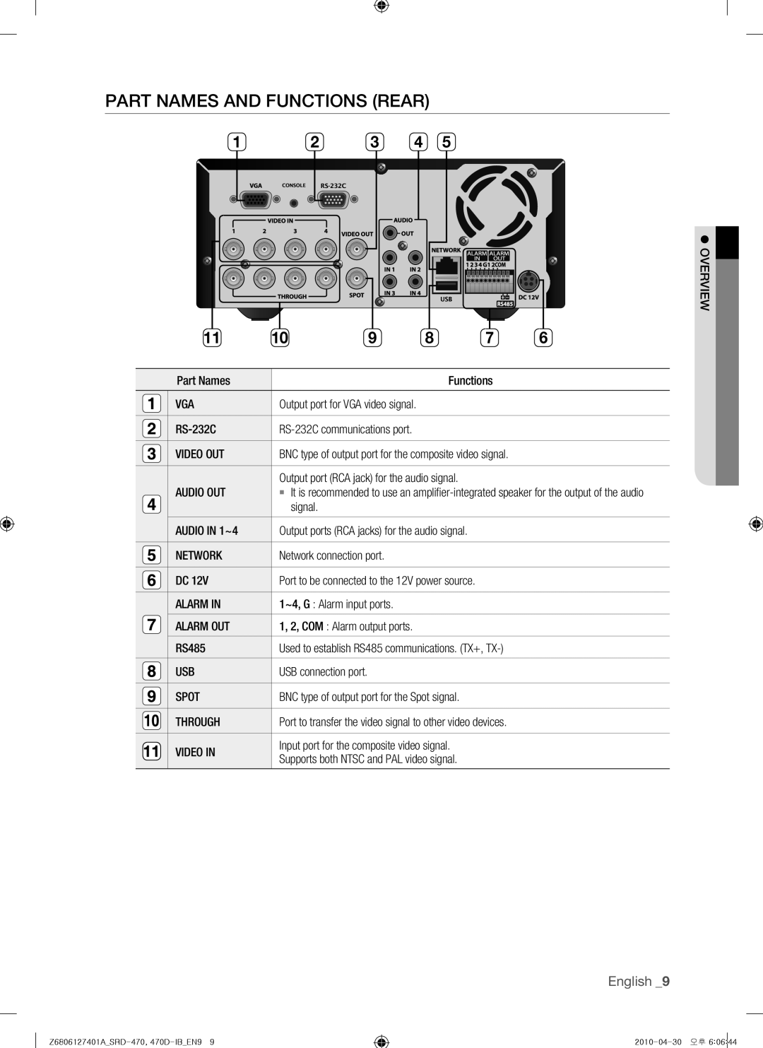 Samsung 470D, SRD-470 user manual Part Names and Functions Rear 