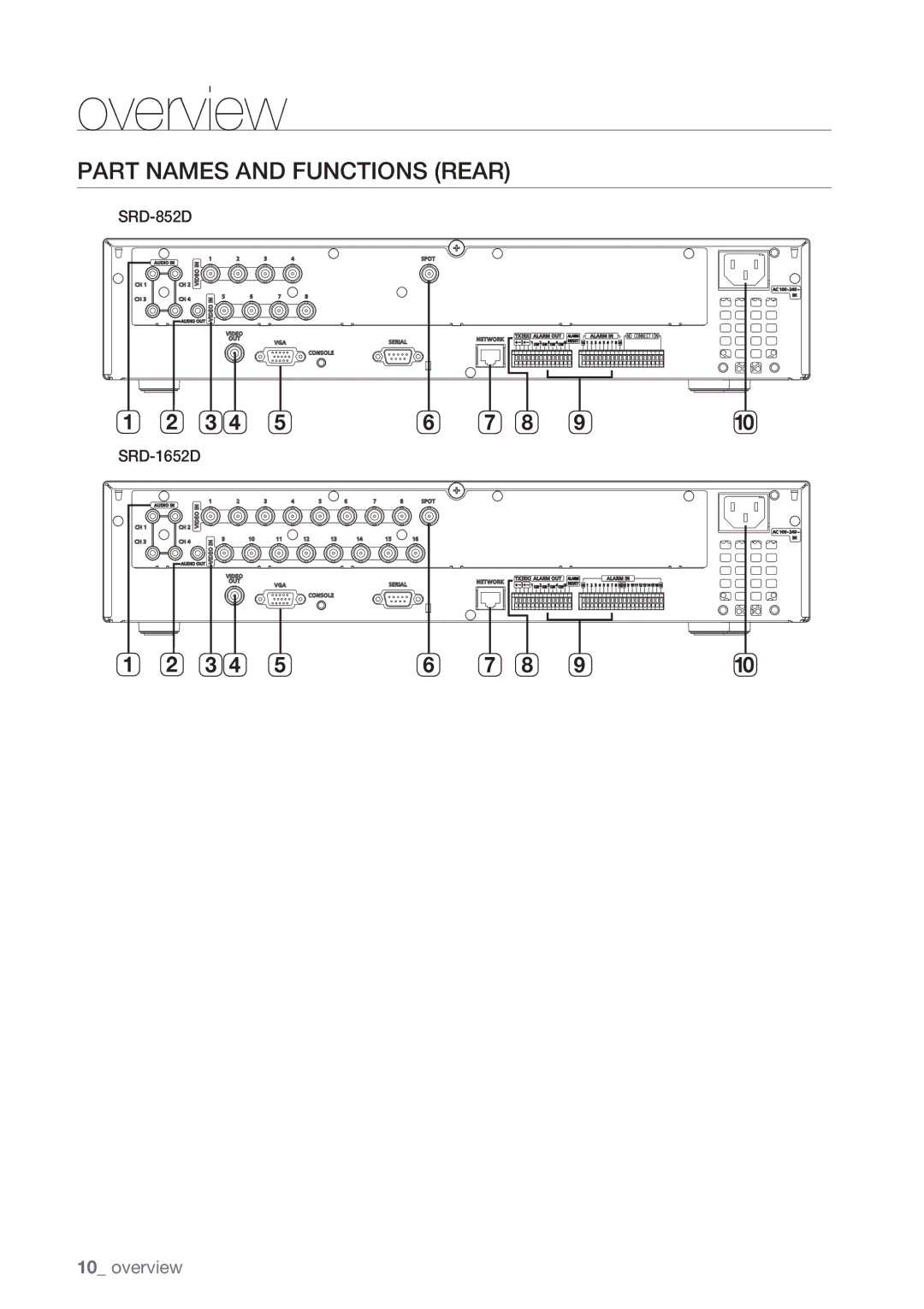 Samsung user manual Part Names and Functions Rear, SRD-852D SRD-1652D 