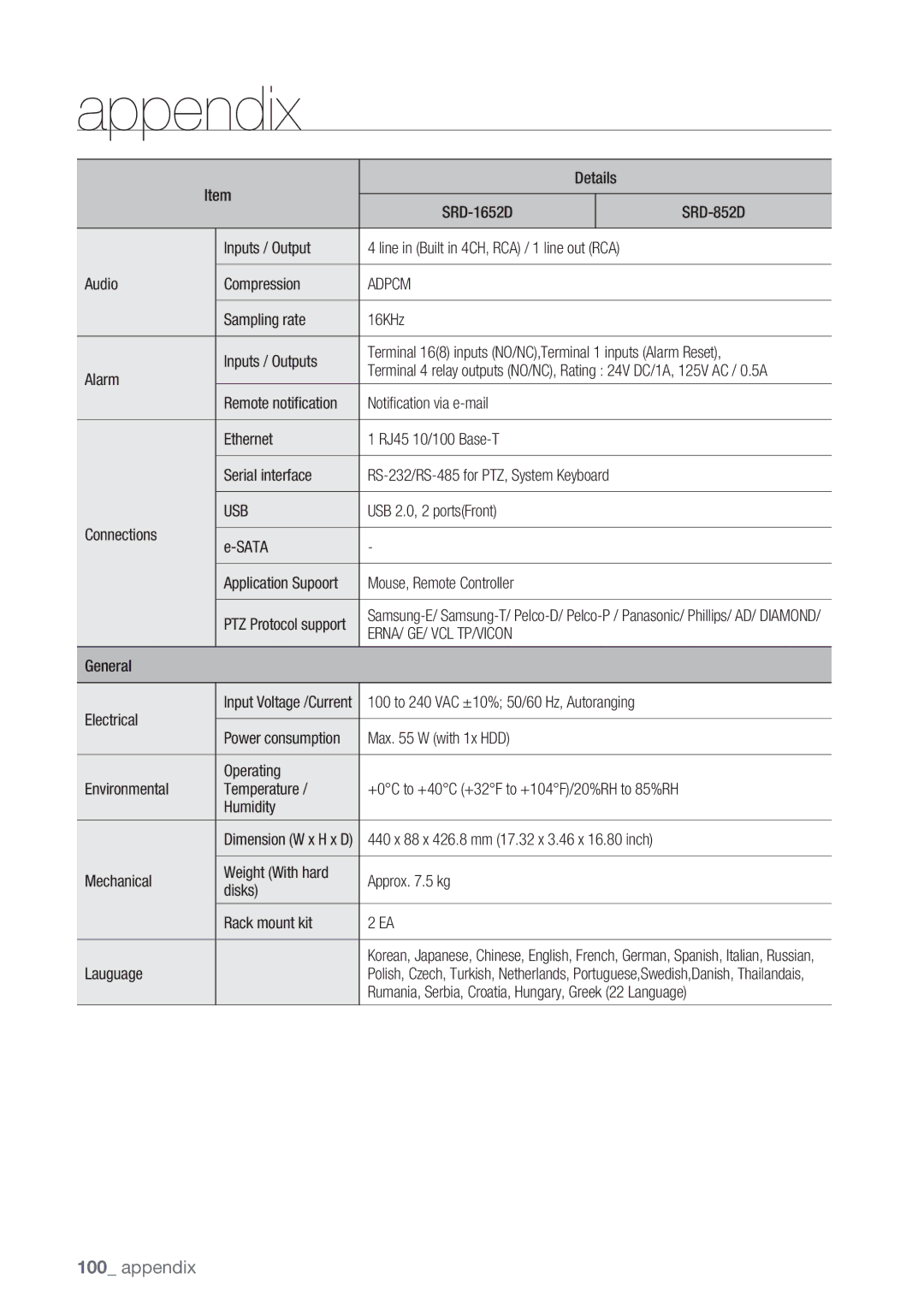 Samsung SRD-852D user manual Adpcm, Usb, Erna/ Ge/ Vcl Tp/Vicon 