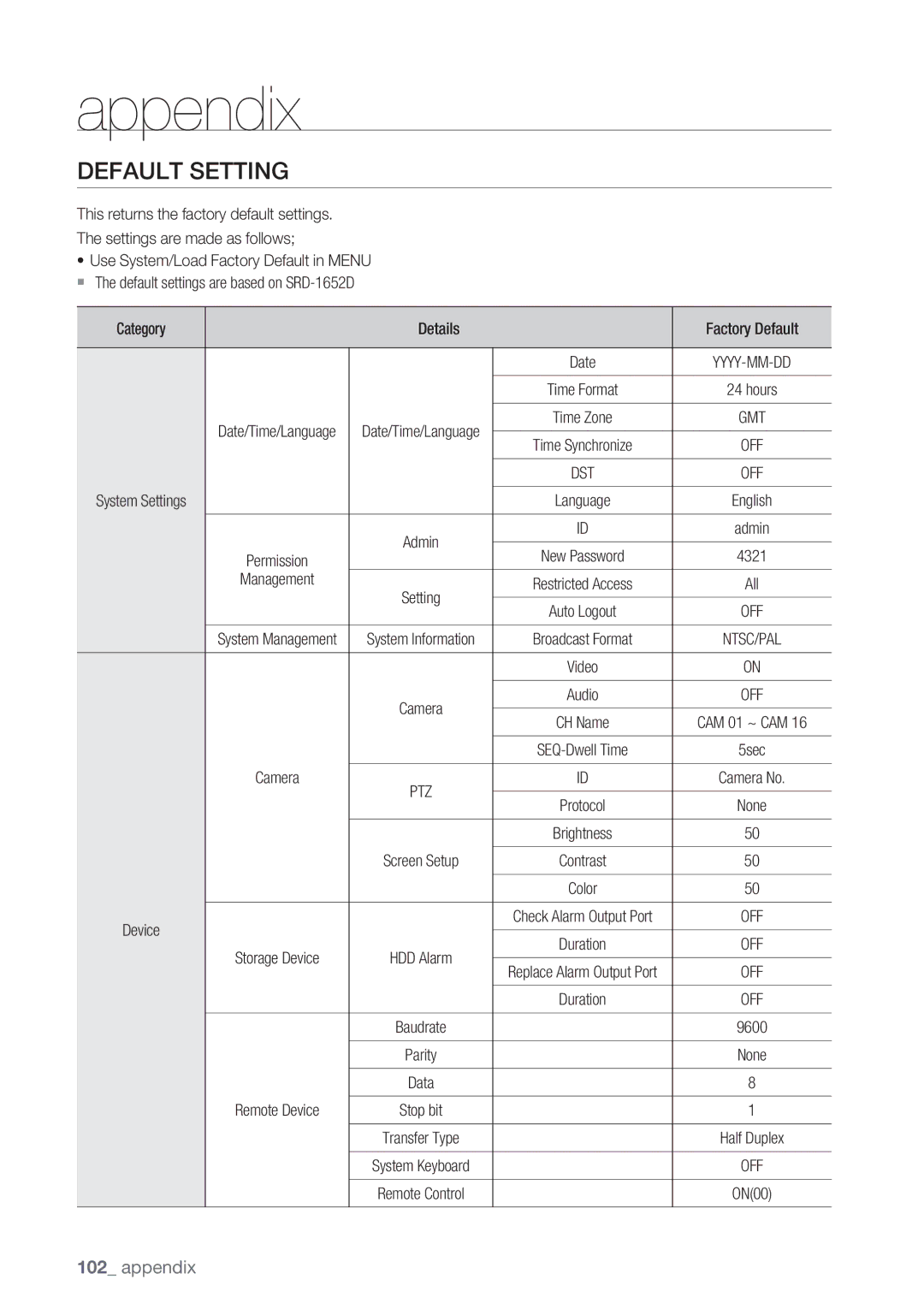 Samsung SRD-852D user manual Default Setting, Management 