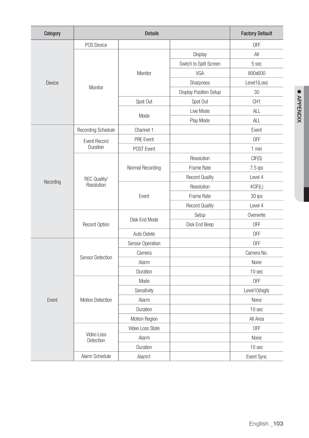 Samsung SRD-852D user manual Category Details Factory Default, Duration 