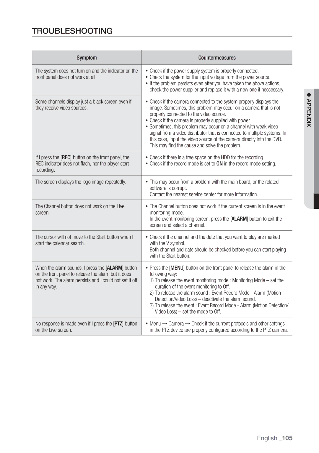 Samsung SRD-852D user manual Troubleshooting 