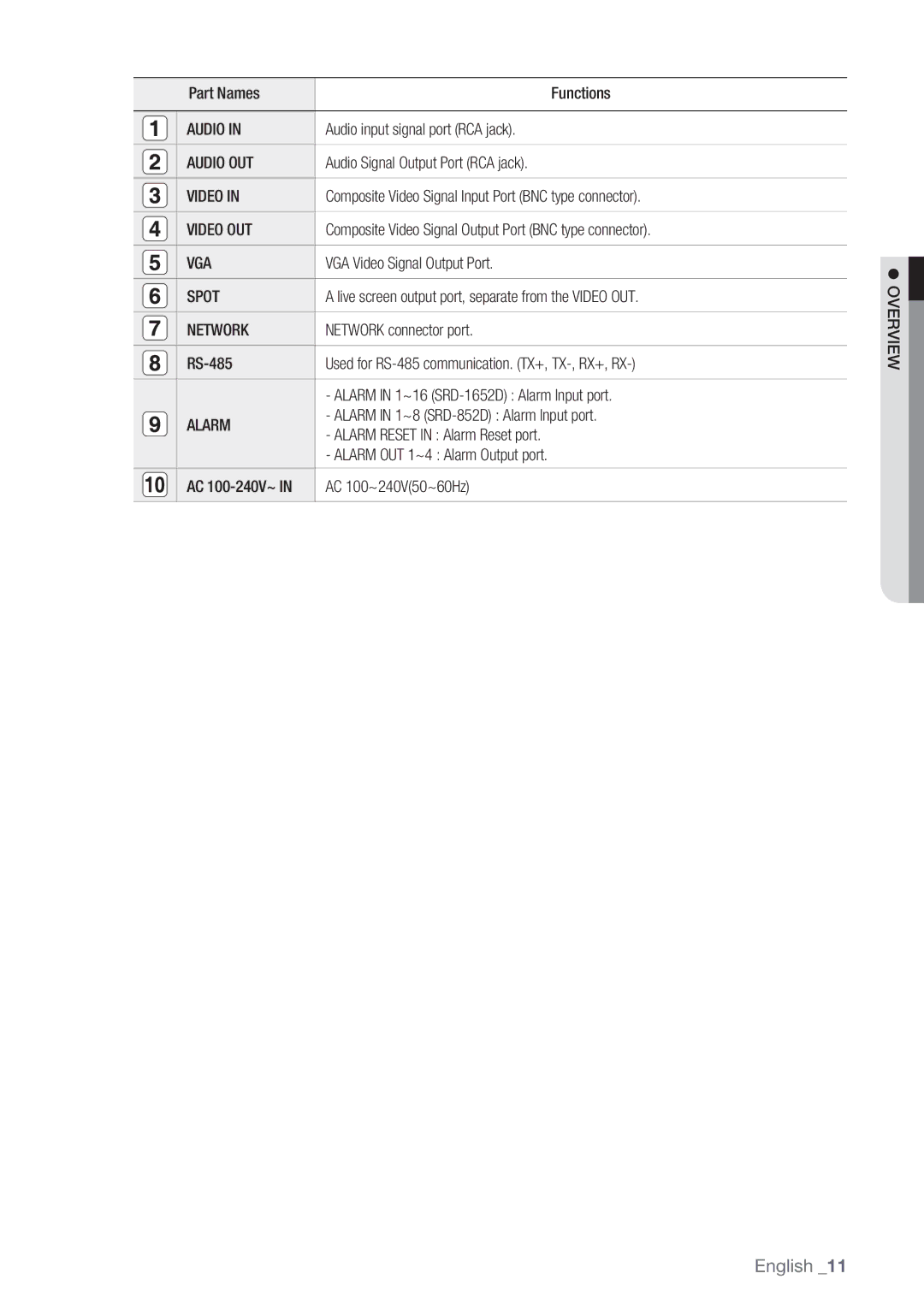 Samsung SRD-852D user manual Audio OUT, Video OUT, Vga, Spot, Network 