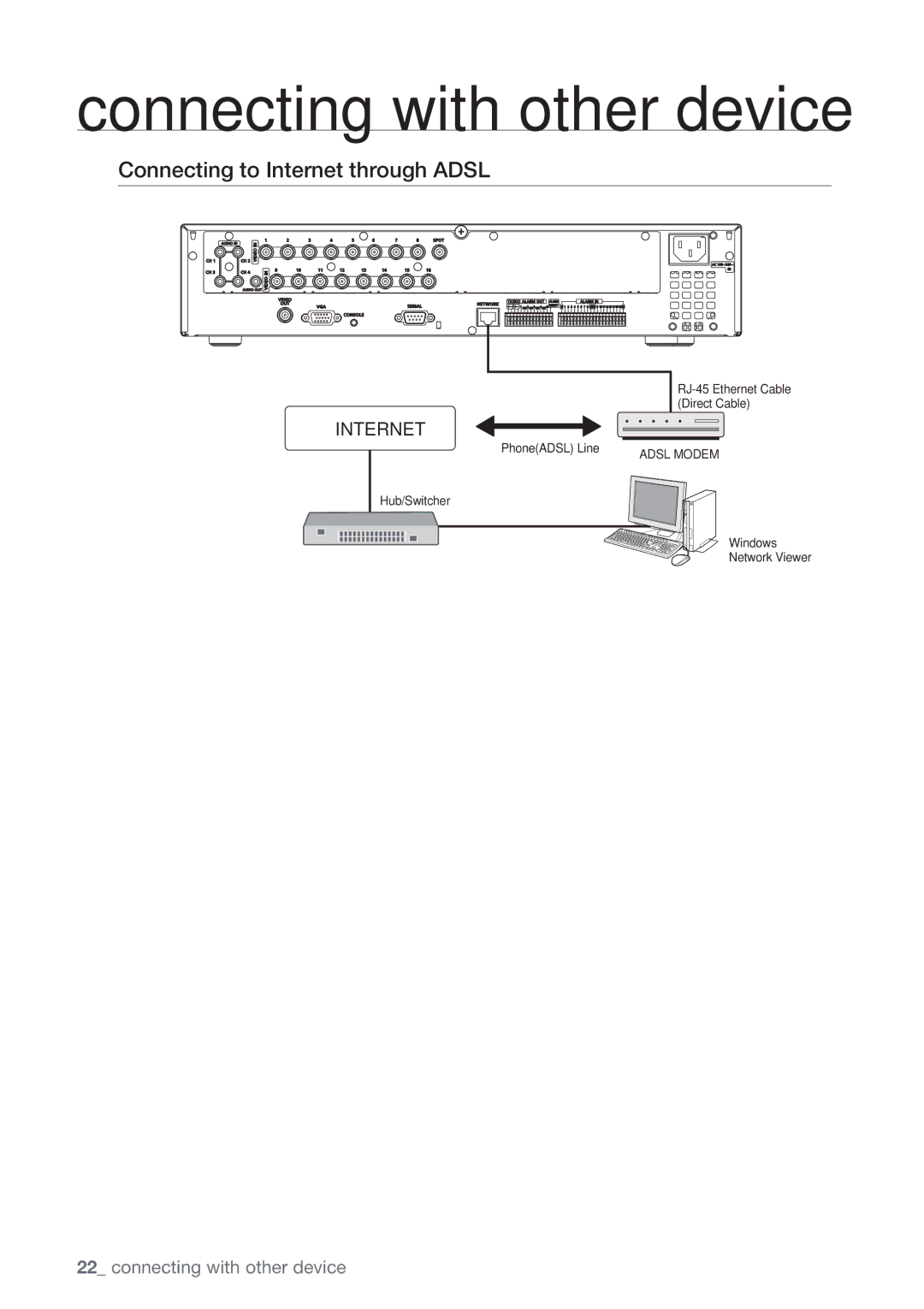 Samsung SRD-852D user manual Connecting to Internet through Adsl 