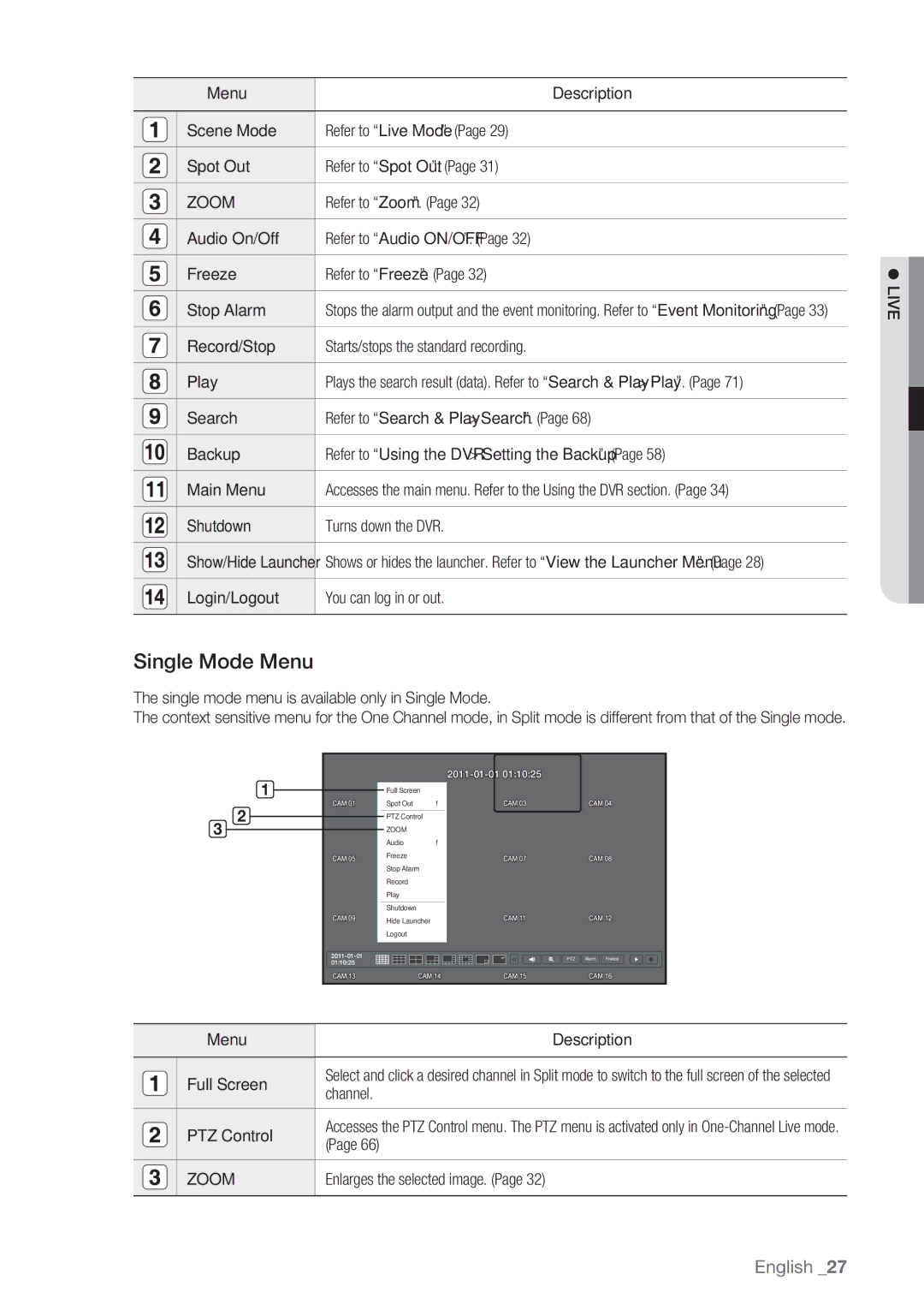 Samsung SRD-852D user manual Single Mode Menu, Zoom 