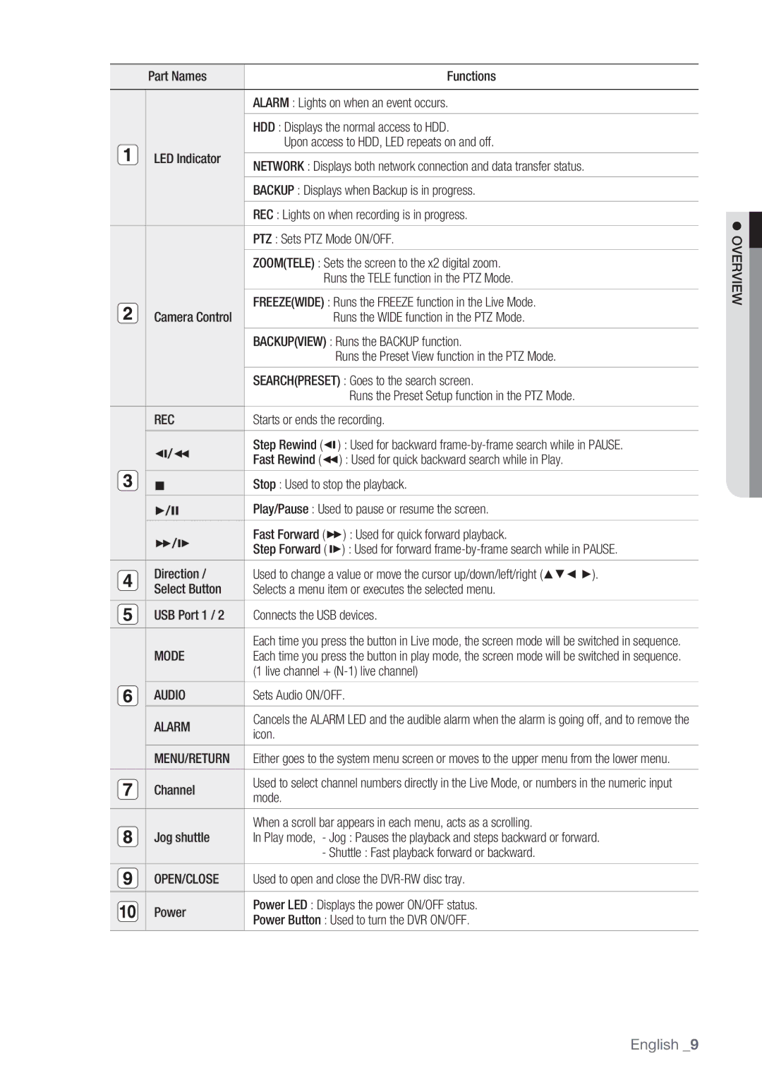 Samsung SRD-852D user manual Rec, Mode, Audio, Alarm, Open/Close 