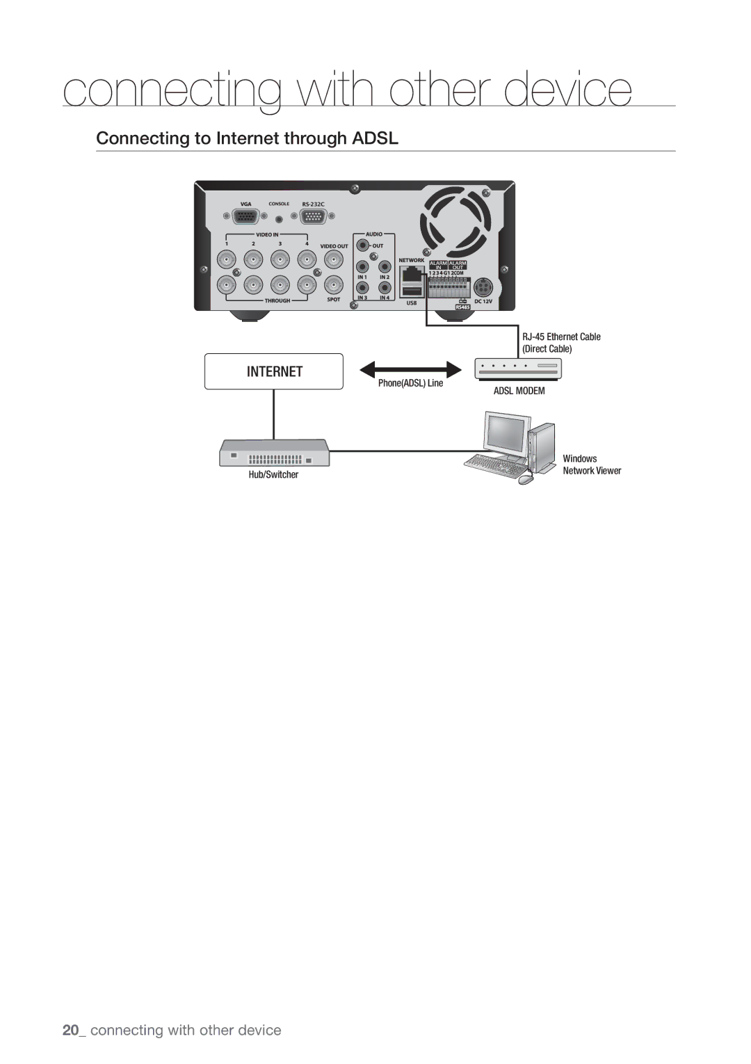 Samsung SRD470D500 user manual Connecting to Internet through Adsl 