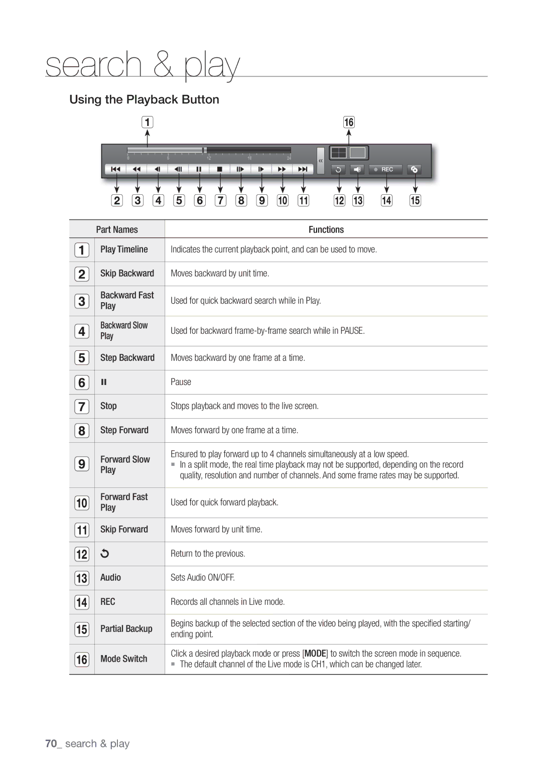 Samsung SRD470D500 user manual Using the Playback Button 