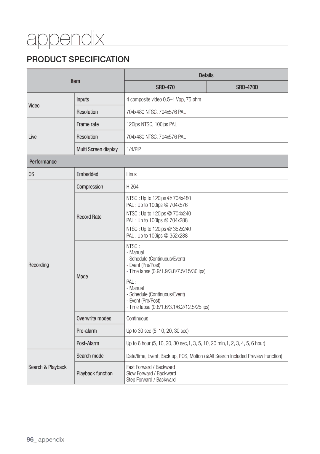 Samsung SRD470D500 user manual Product Specification, Ntsc, Pal 