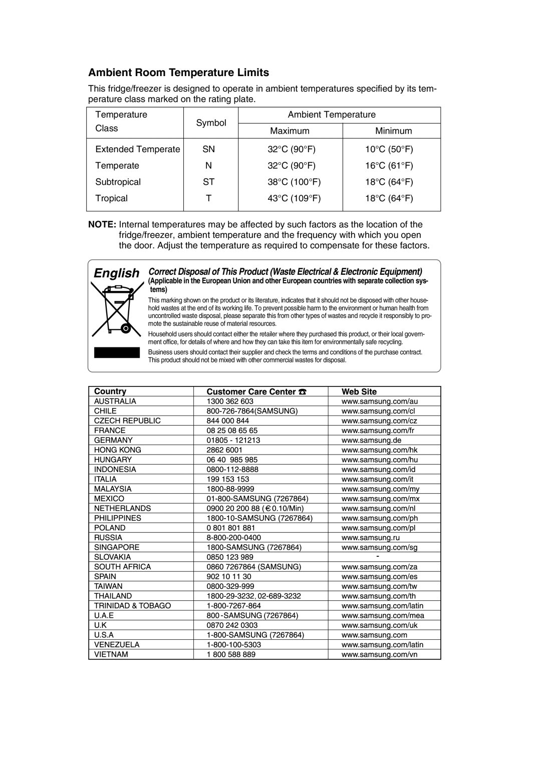 Samsung SRG-119G, SRG-119B, SRG-118 manual Ambient Room Temperature Limits 