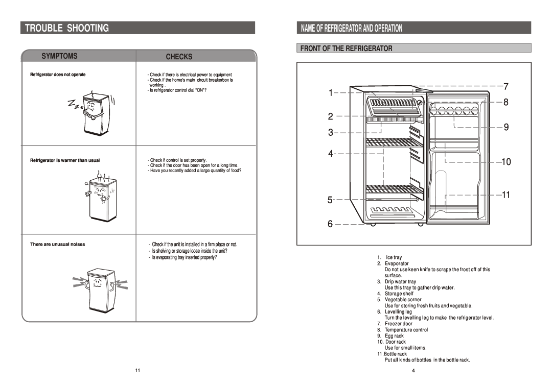 Samsung SRG-118 manual Trouble Shooting, Name Of Refrigerator And Operation, Front Of The Refrigerator, Symptoms, Checks 