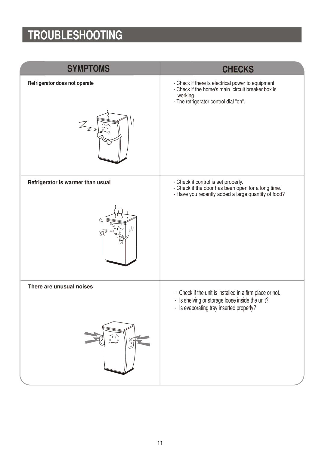 Samsung SRG-150, SRG-151PT, SRG-149PT manual Troubleshooting, Symptoms Checks 