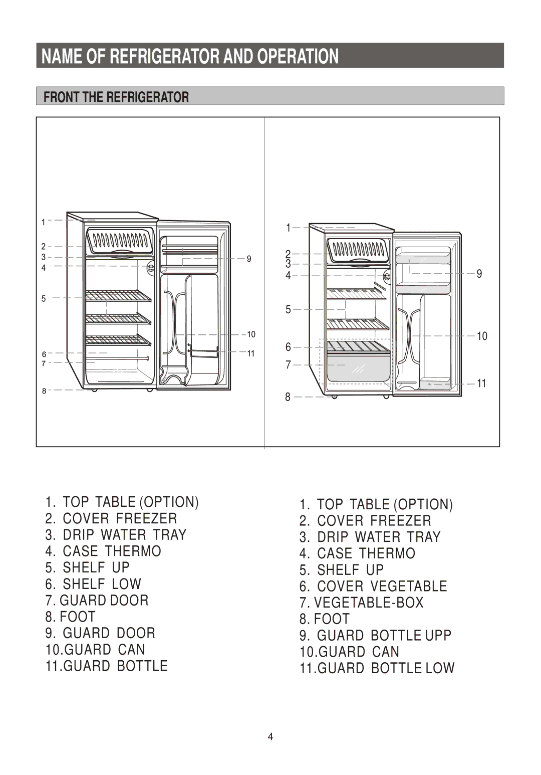 Samsung SRG-149PT, SRG-150, SRG-151PT manual Name of Refrigerator and Operation, Front the Refrigerator 