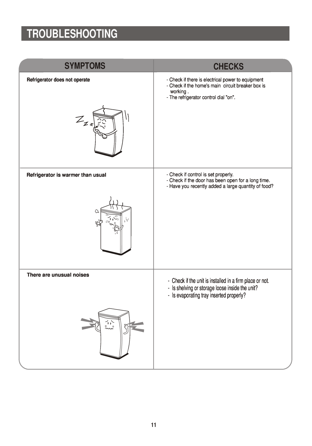 Samsung SRG-150 manual Troubleshooting, Symptoms, Checks, Refrigerator does not operate, Refrigerator is warmer than usual 