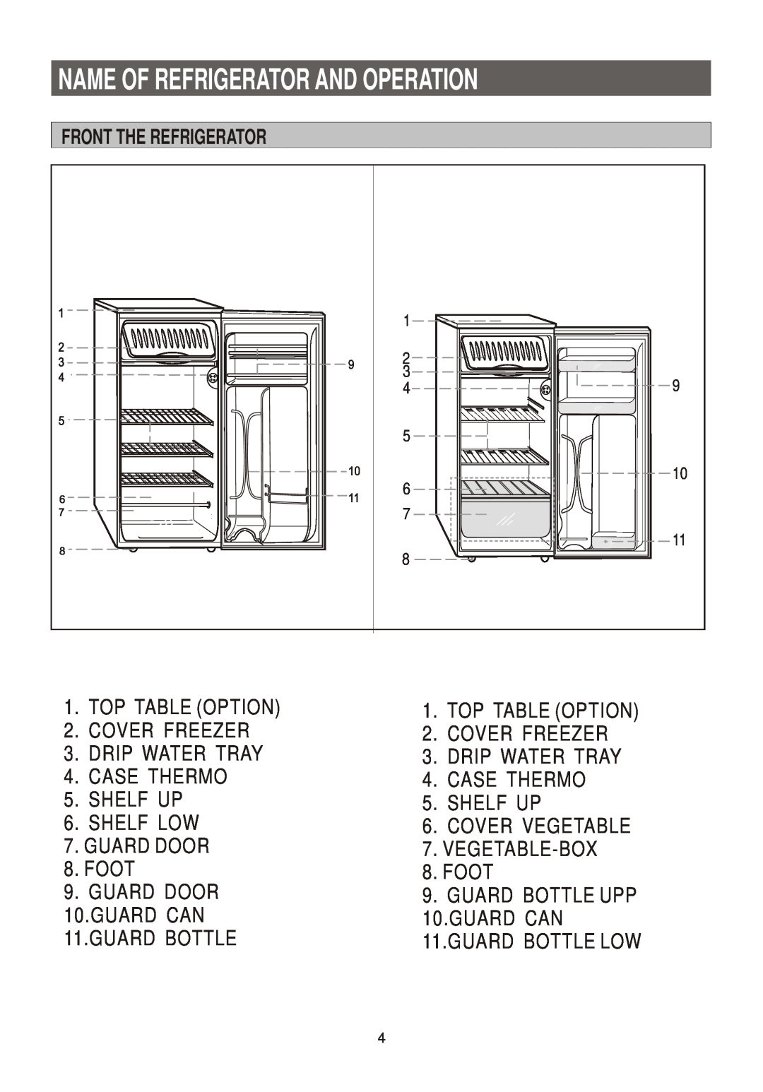 Samsung SRG-149PT, SRG-150, SRG-151PT manual Name Of Refrigerator And Operation, Front The Refrigerator, Foot 