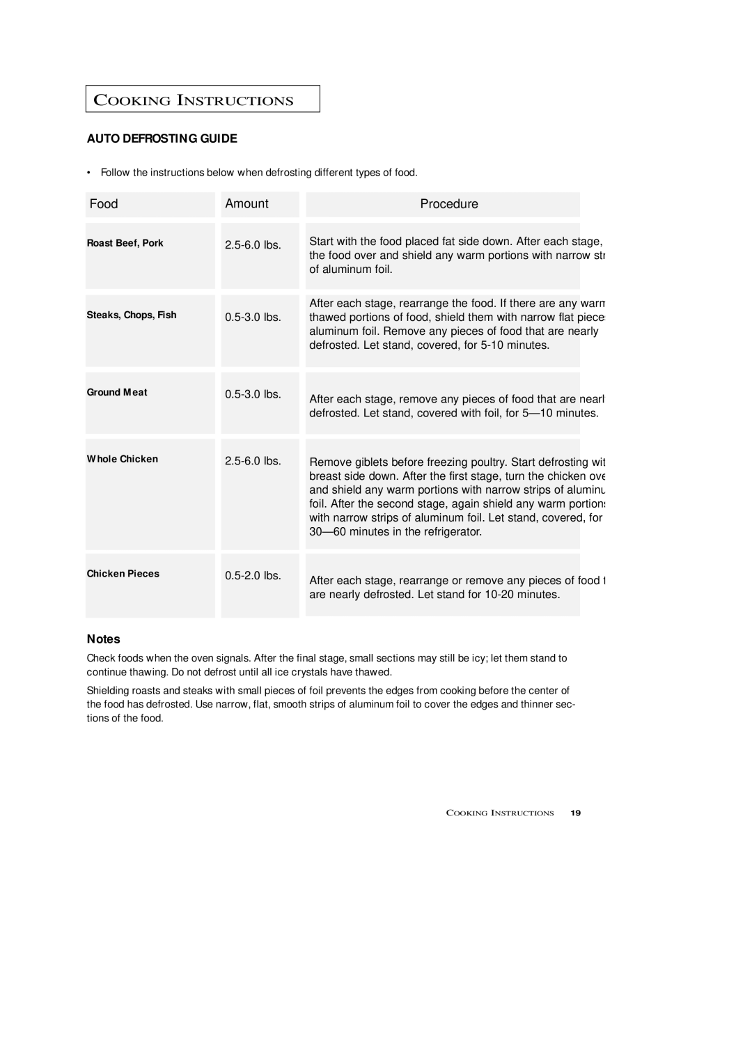 Samsung SRH1230ZG owner manual Auto Defrosting Guide 