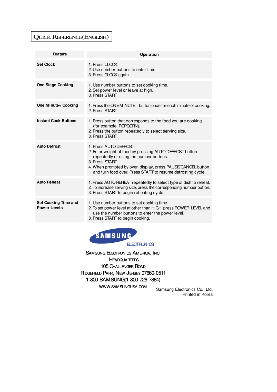 Samsung SRH1230ZG owner manual SAMSUNG1-800-726-7864, Electronics 