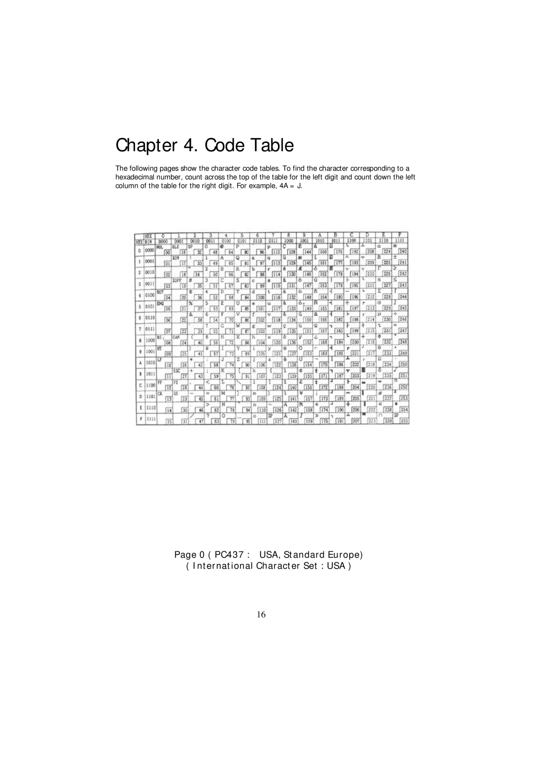 Samsung SRP - 350 specifications Code Table, 0 PC437 USA, Standard Europe International Character Set USA 