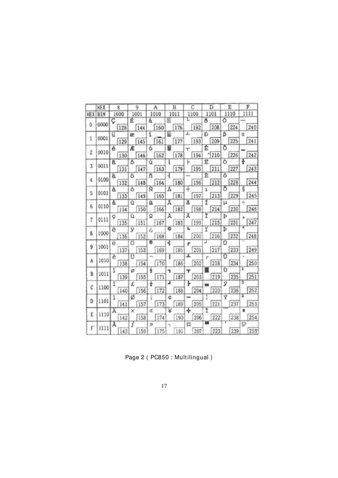 Samsung SRP - 350 specifications 2 PC850 Multilingual 