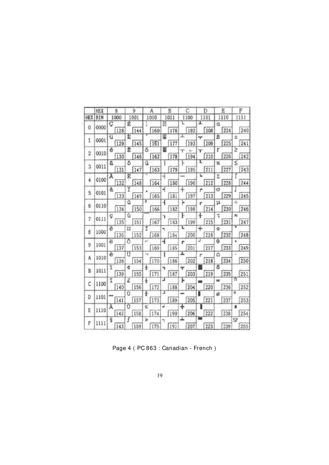 Samsung SRP - 350 specifications 4 PC 863 Canadian French 