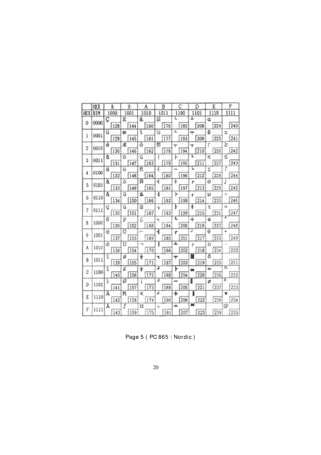 Samsung SRP - 350 specifications 5 PC 865 Nordic 