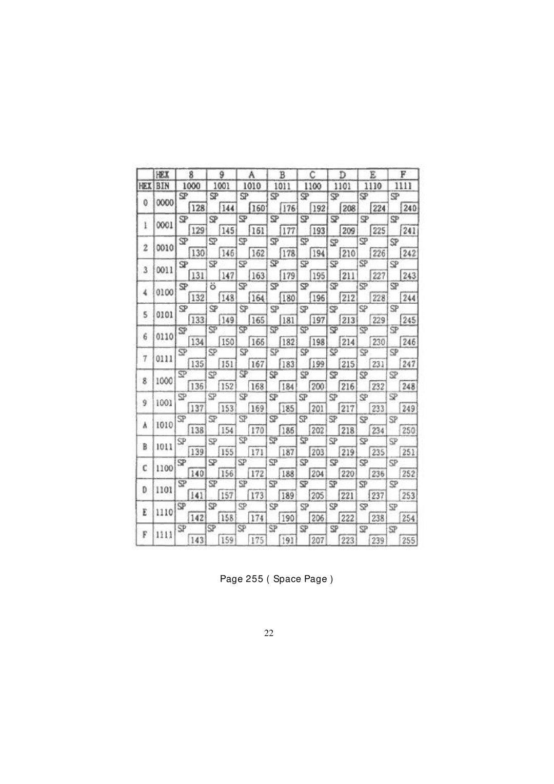 Samsung SRP - 350 specifications Space 