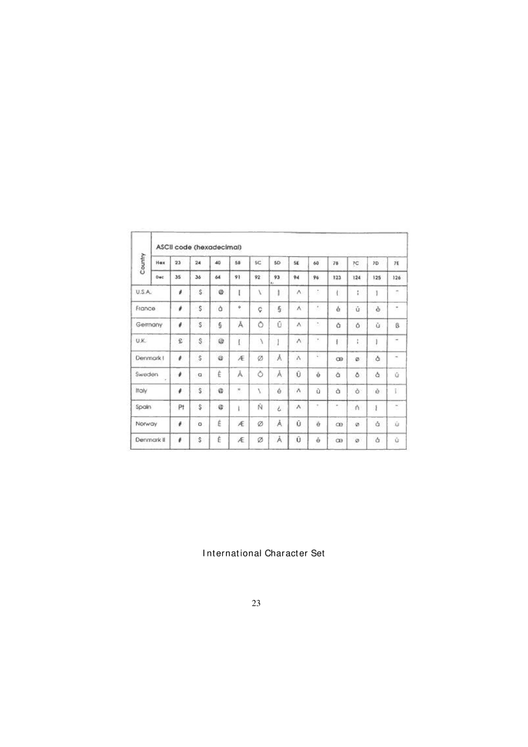 Samsung SRP - 350 specifications International Character Set 