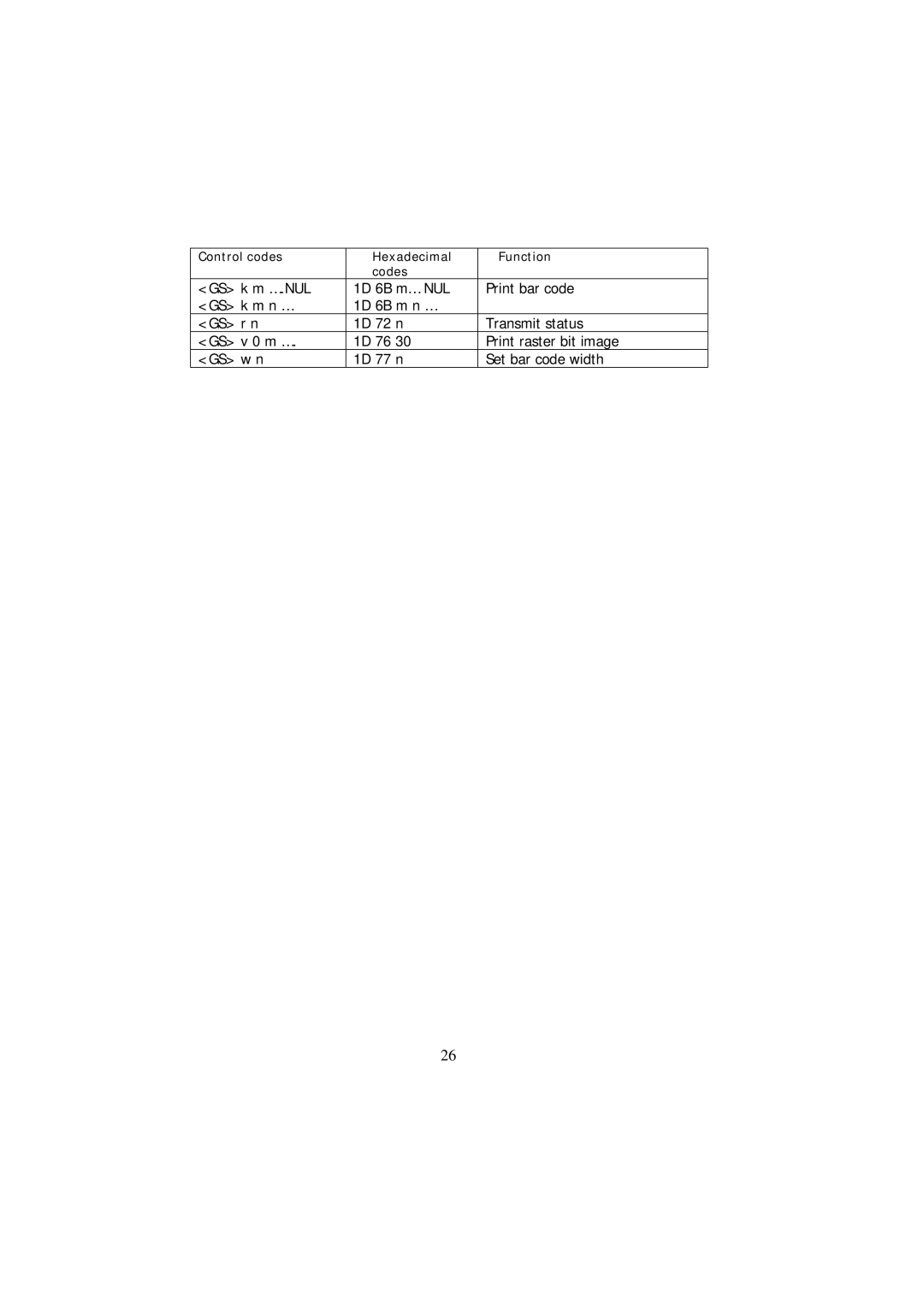 Samsung SRP - 350 specifications Control codes Hexadecimal Function Codes 