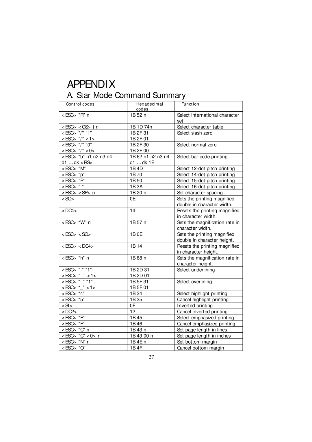 Samsung SRP - 350 specifications Appendix, Star Mode Command Summary 