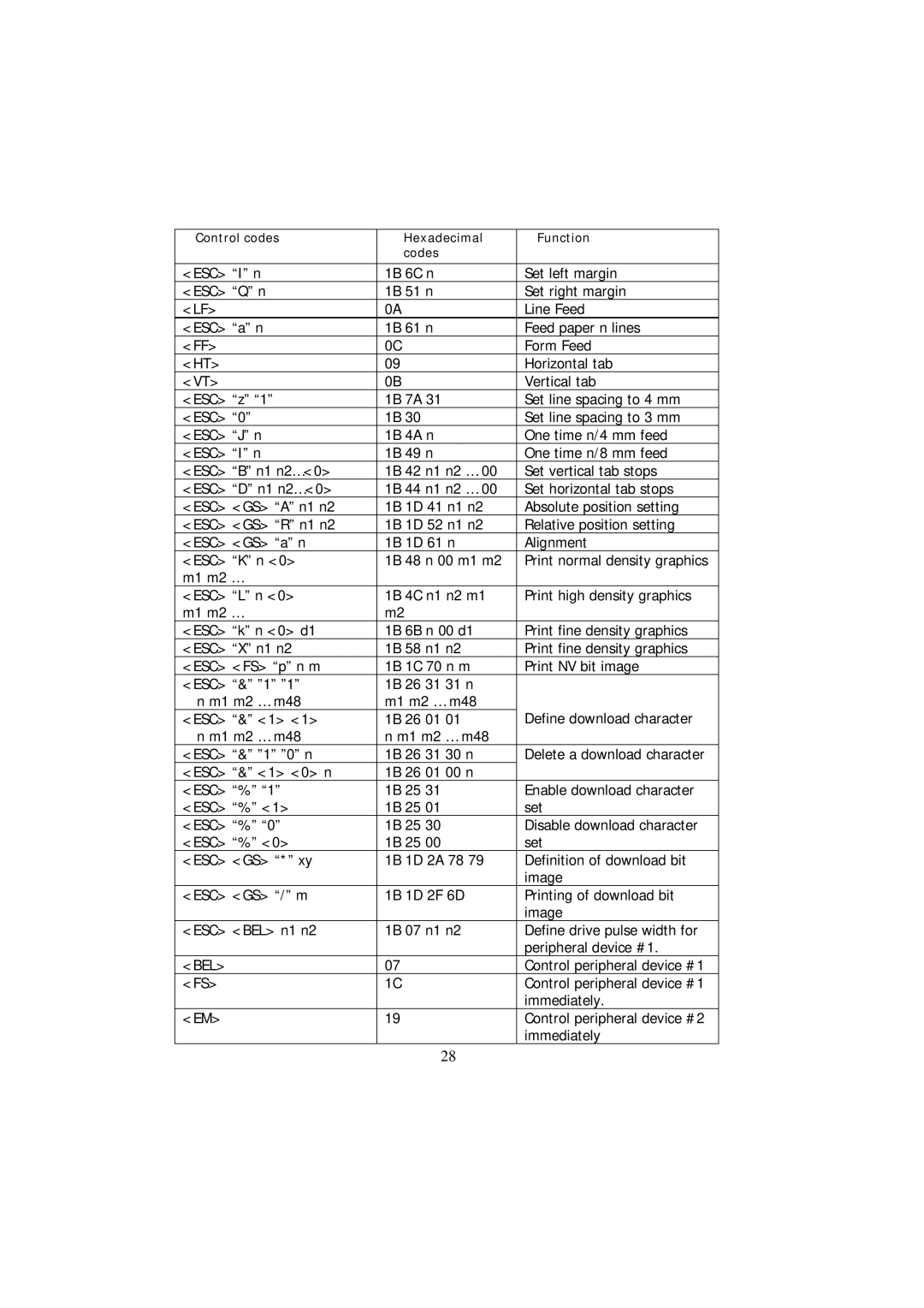 Samsung SRP - 350 specifications Bel 