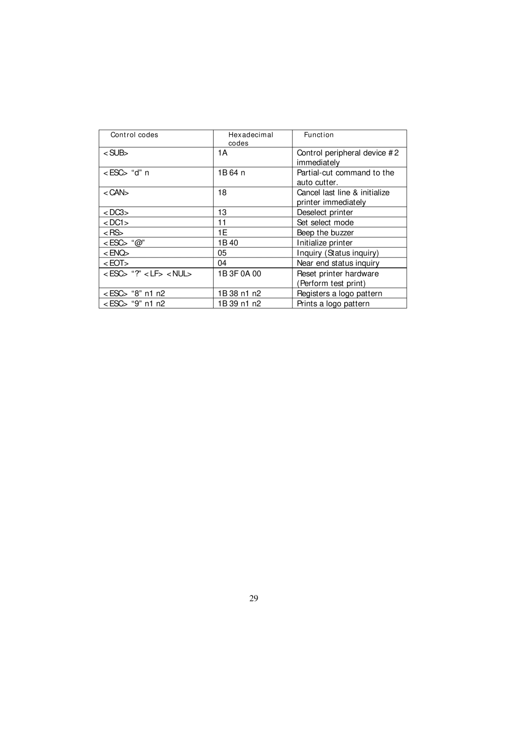 Samsung SRP - 350 specifications Sub 