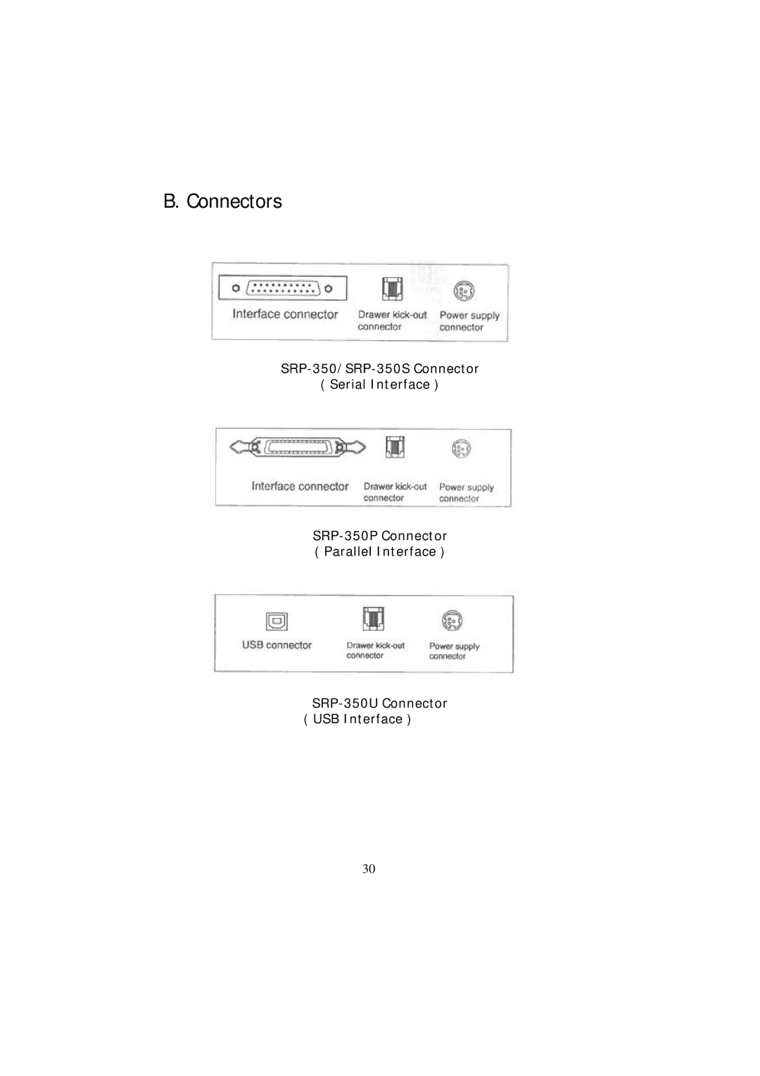 Samsung SRP - 350 specifications Connectors 