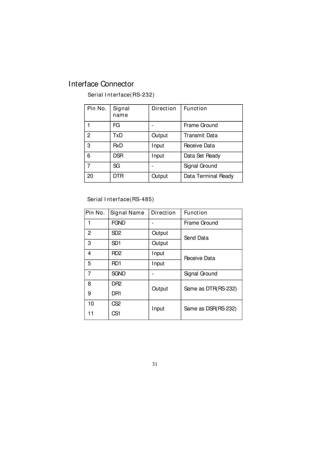 Samsung SRP - 350 specifications Interface Connector 