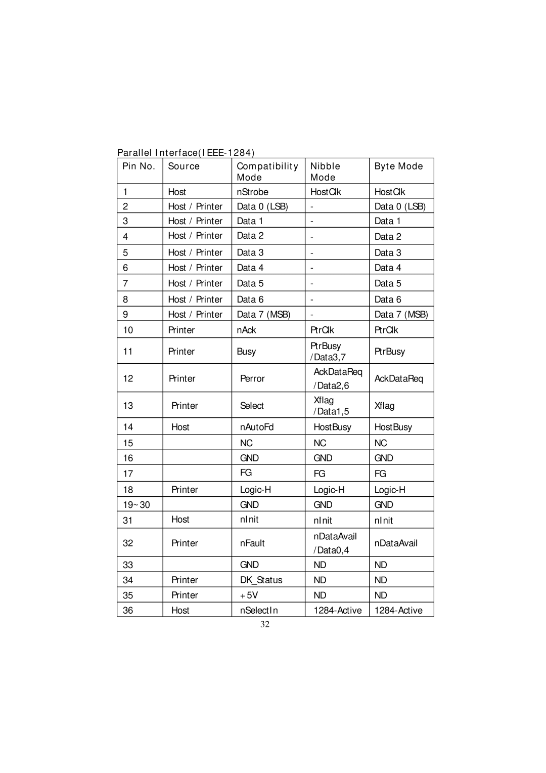 Samsung SRP - 350 specifications Gnd 