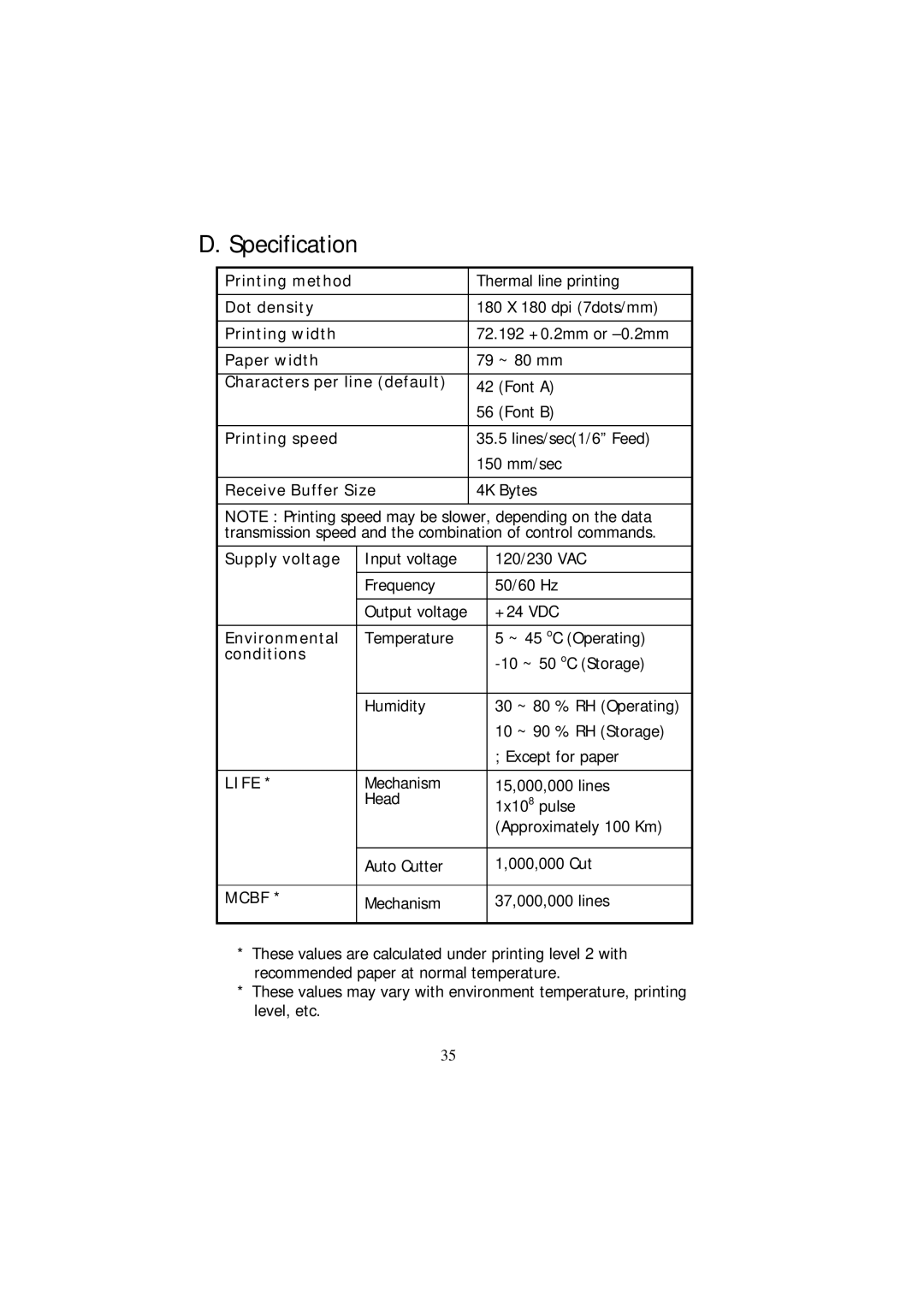 Samsung SRP - 350 specifications Specification 