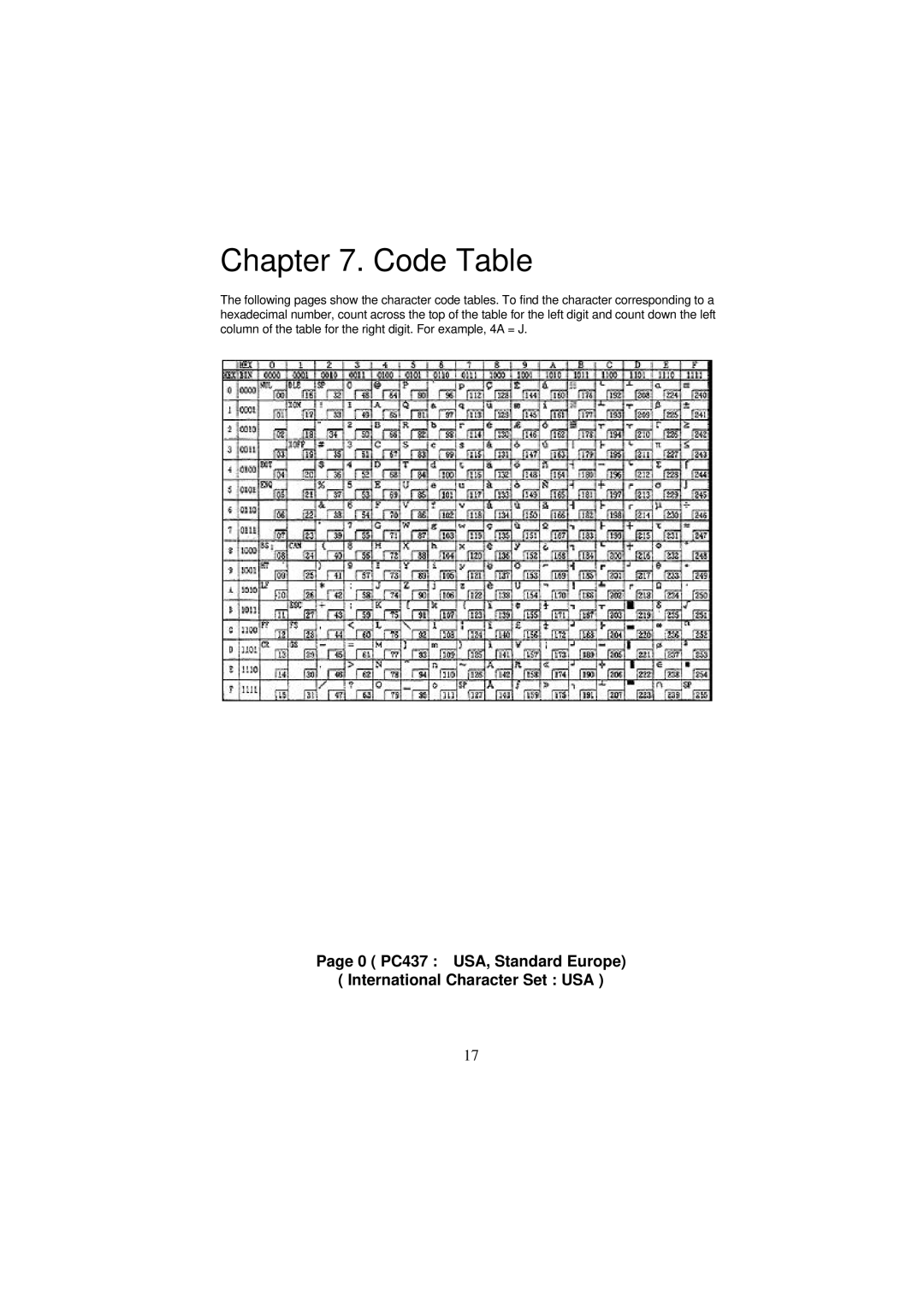 Samsung SRP-250 Series specifications Code Table 