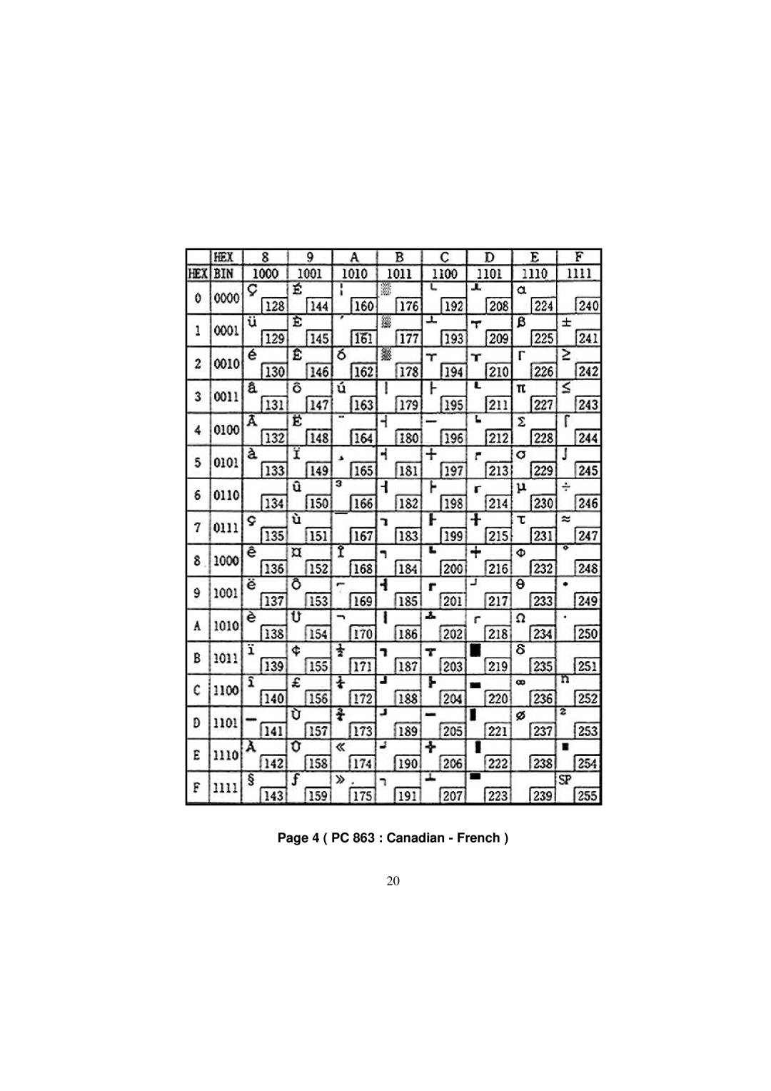 Samsung SRP-250 Series specifications 4 PC 863 Canadian French 