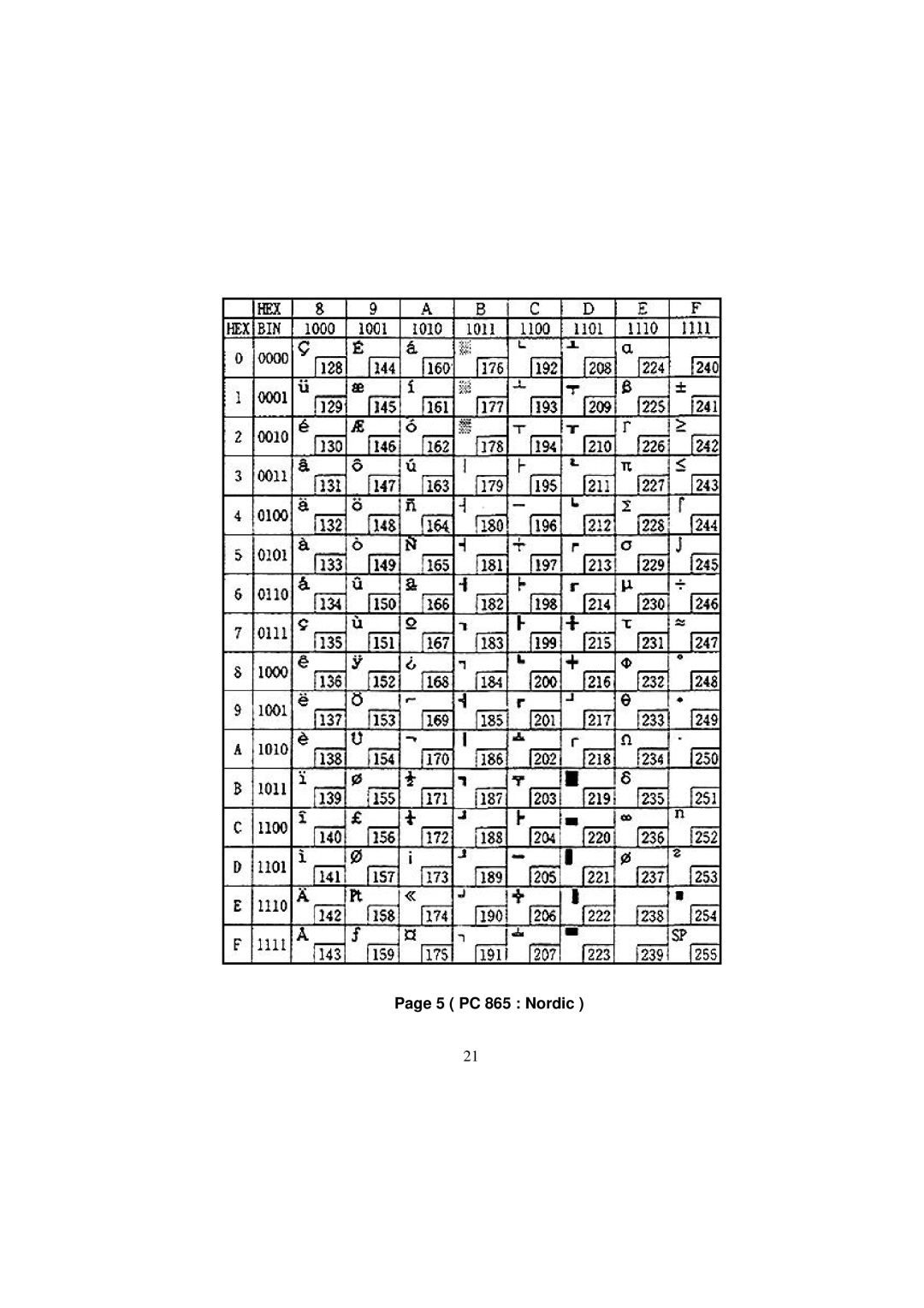 Samsung SRP-250 Series specifications 5 PC 865 Nordic 