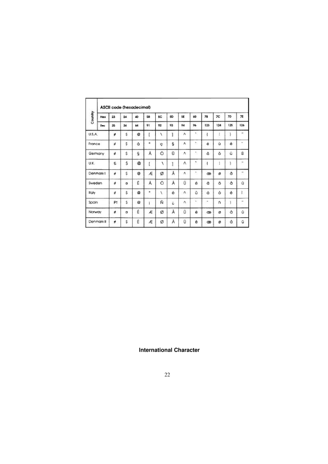 Samsung SRP-250 Series specifications International Character 