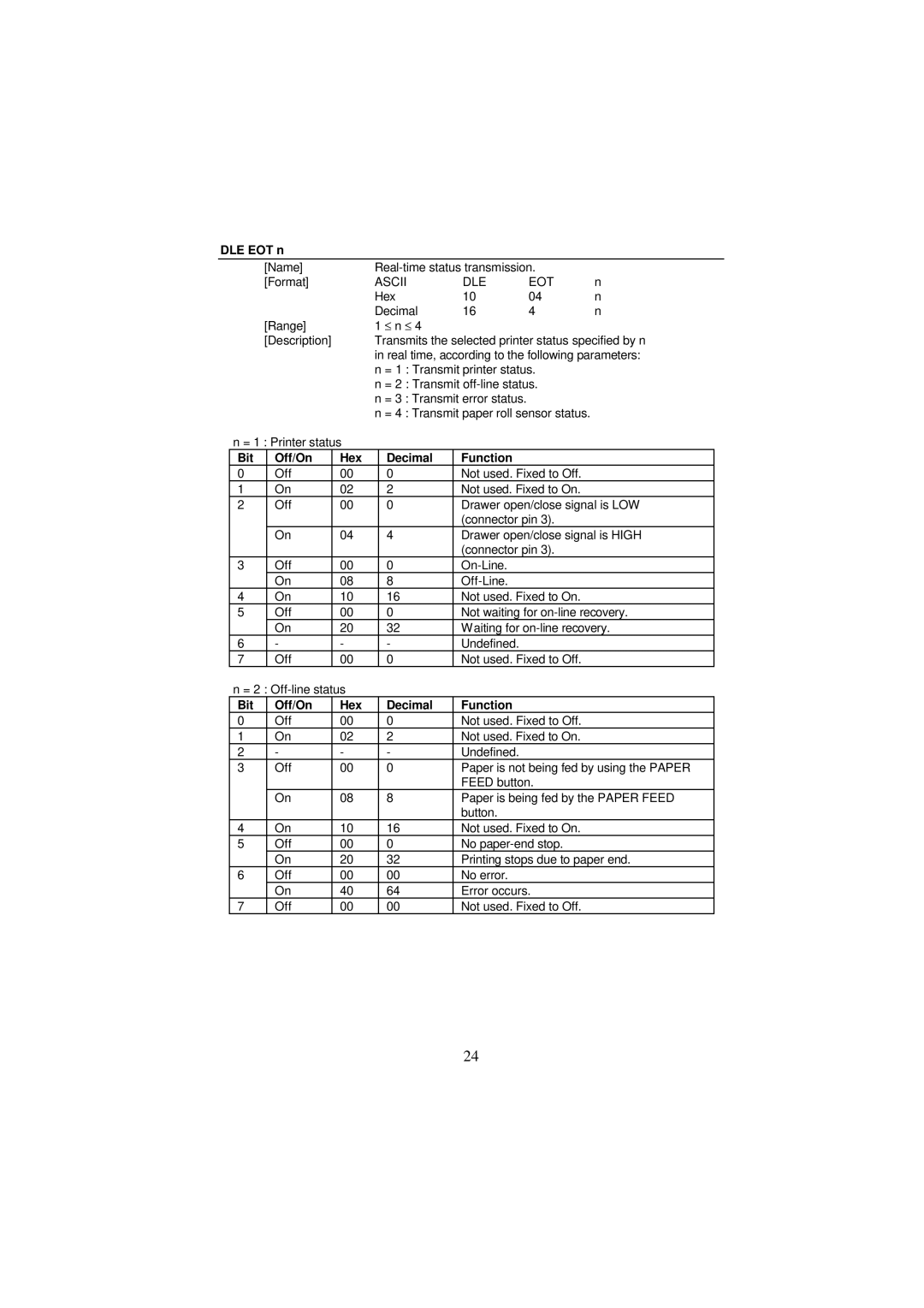 Samsung SRP-250 Series specifications DLE EOT n, Bit Off/On Hex Decimal Function 