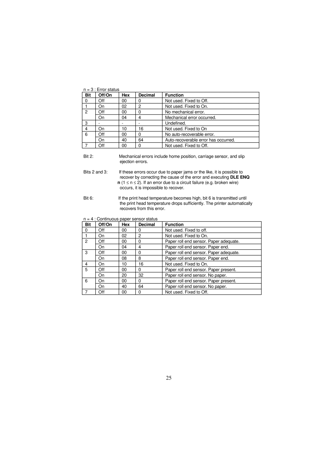 Samsung SRP-250 Series specifications = 3 Error status 