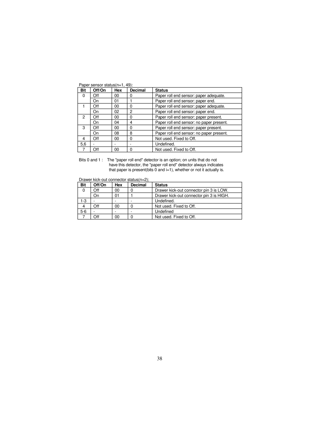 Samsung SRP-250 Series specifications Bit Off/On Hex Decimal Status 